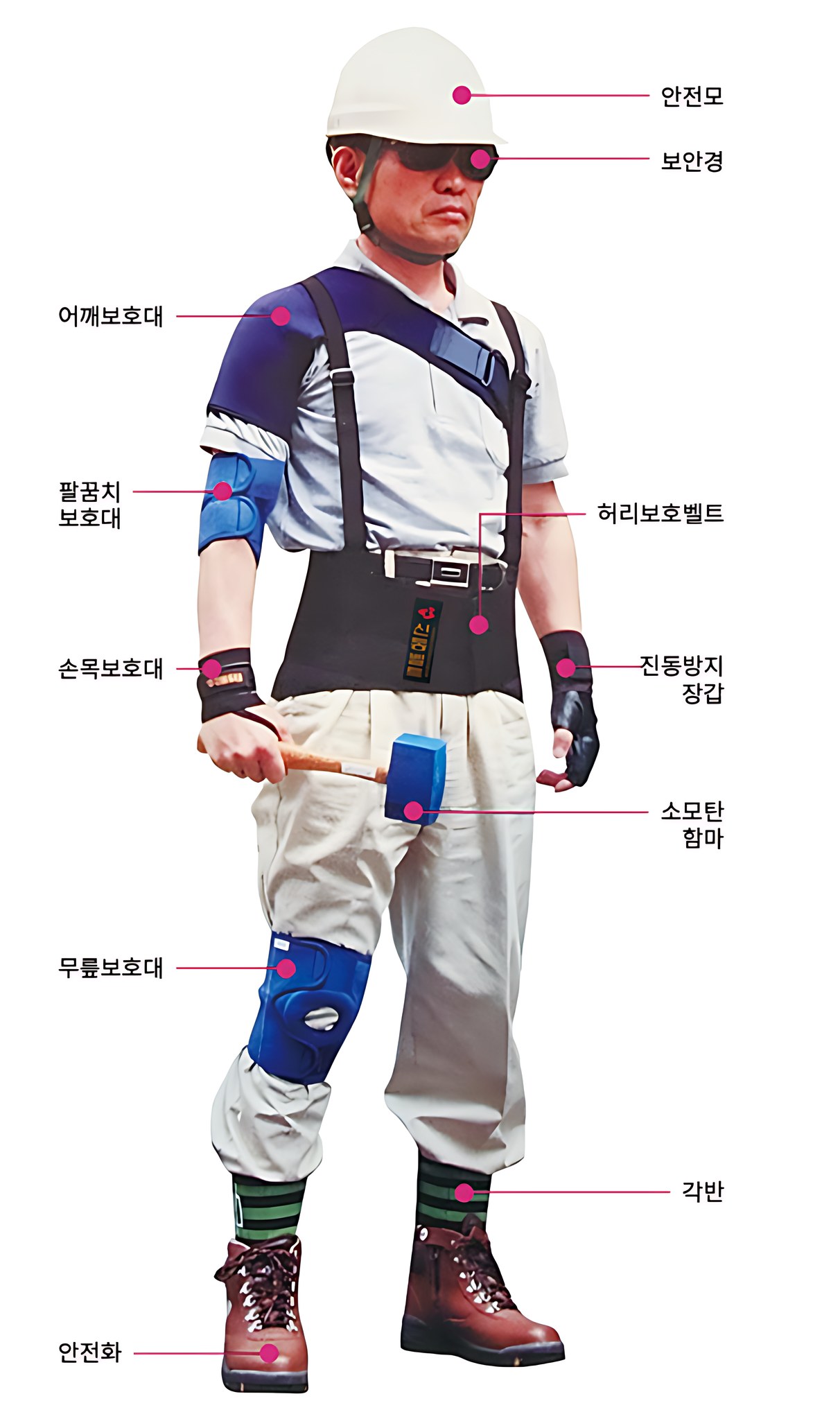 부위별 보호구를 모두 착용한 작업자